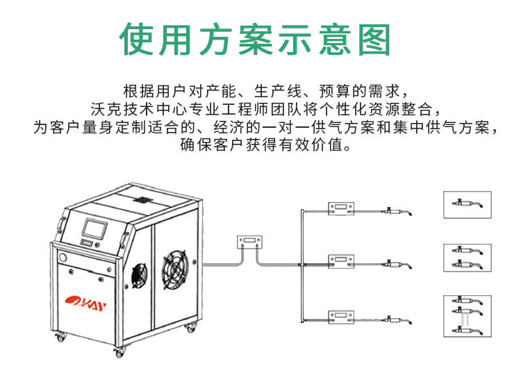 沃克能源銅排焊接機使用方案示意圖