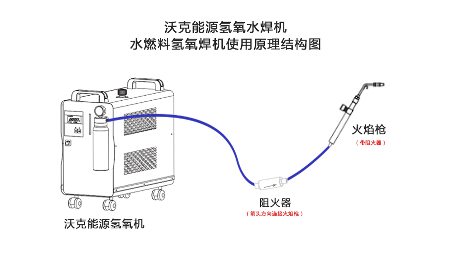 沃克能源氫氧水焊機/水燃料氫氧焊機使用原理結構圖